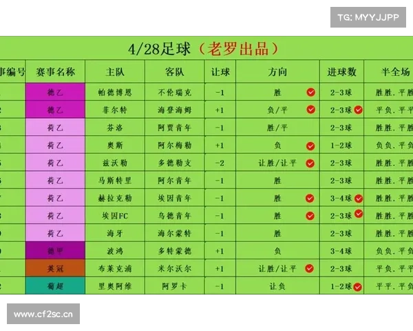 2025年4月19日 周六竞彩足球赛事扫盘分析,个人看法,仅供参考。 2025年4月19日 周六竞彩足球赛事扫盘分析,个人看法,仅供参考。
