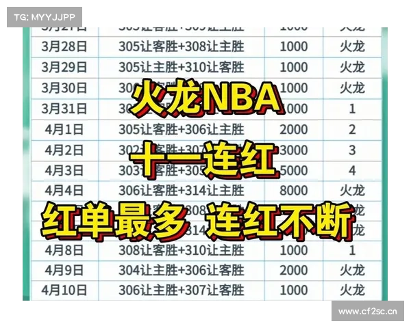 4_7周五竞彩推荐:竞彩篮球 NBA赛事分析 胜负 大小分实单推荐